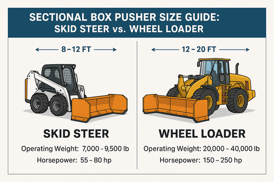 Sectional Box Pusher Size Guide: Skid Steer vs. Wheel Loader